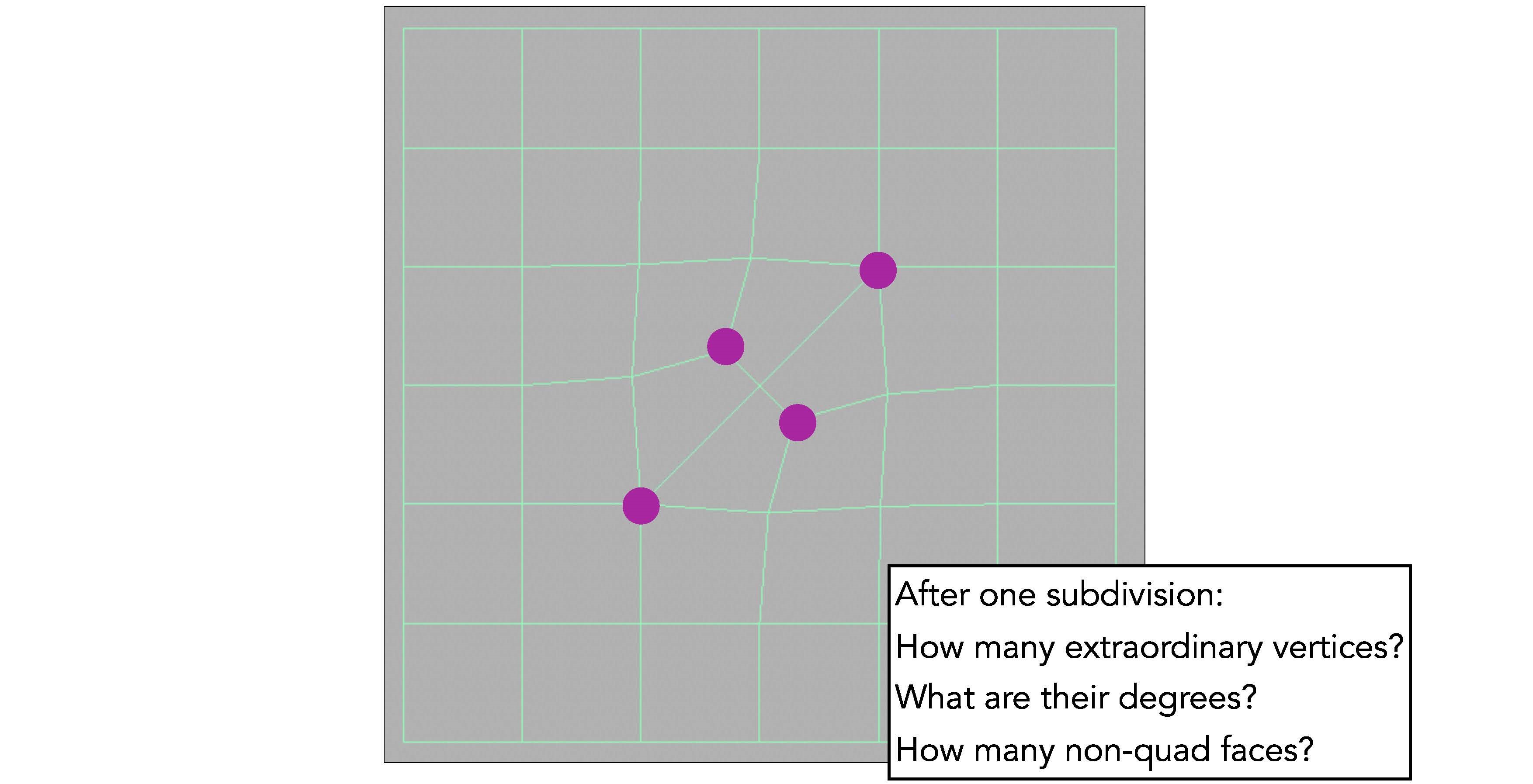 catmull_clark_subdivision2