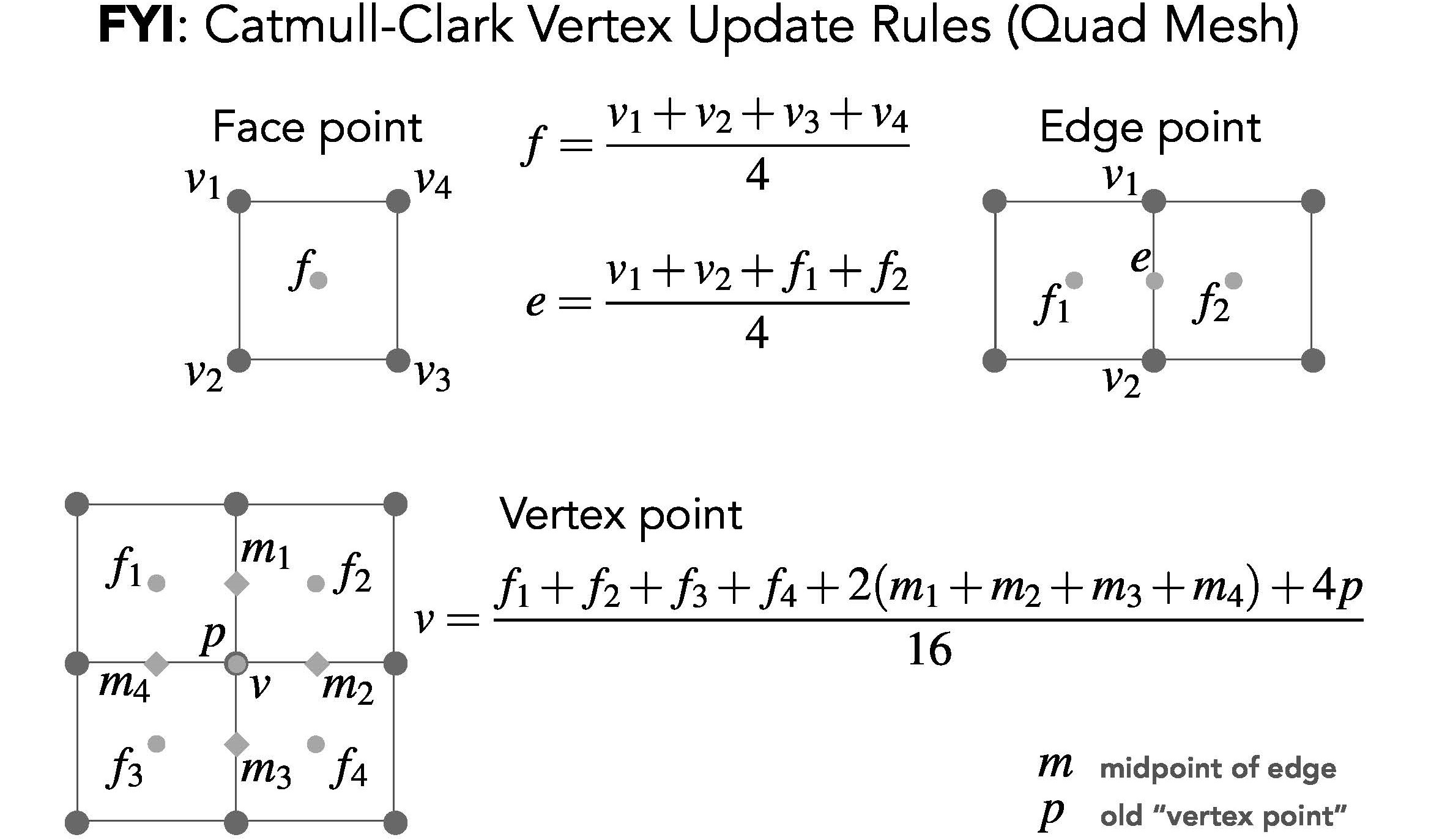 catmull_clark_subdivision4