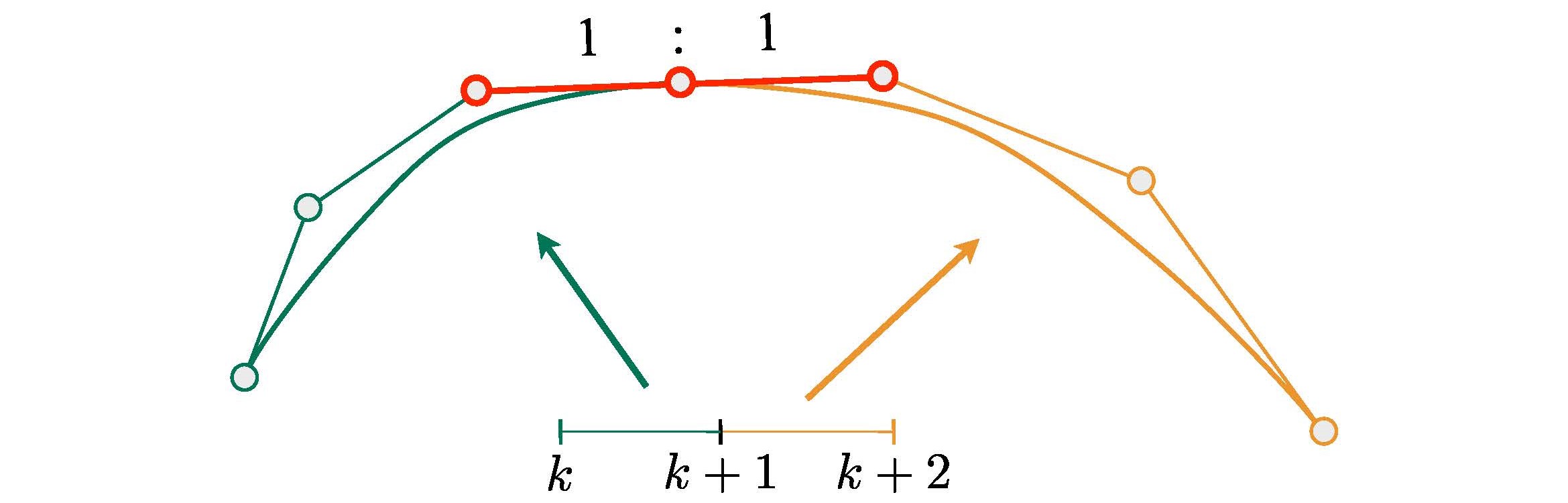 continuity2