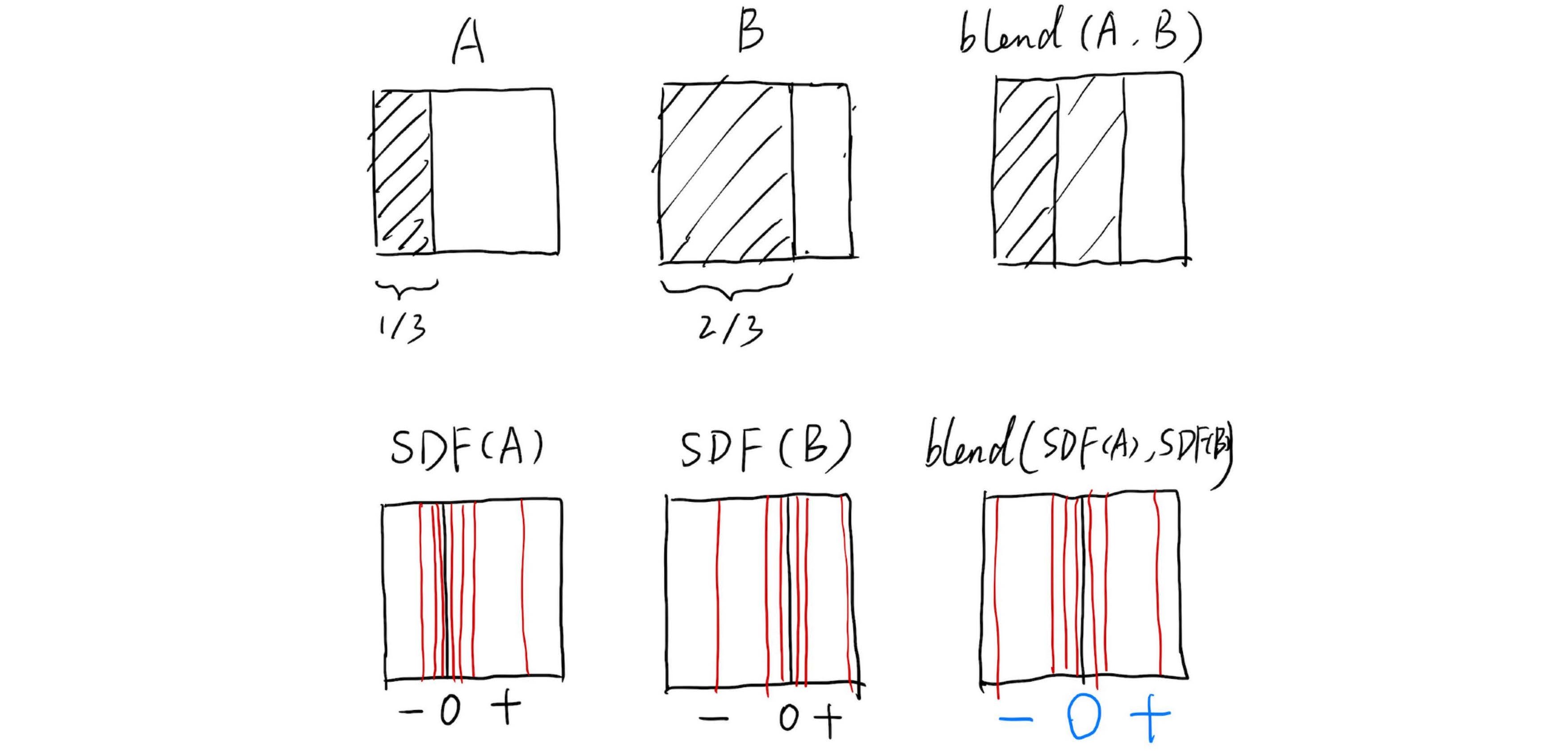 distance_func