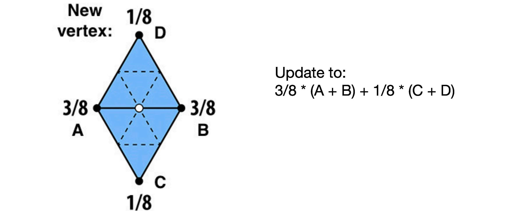 loop_subdivision2
