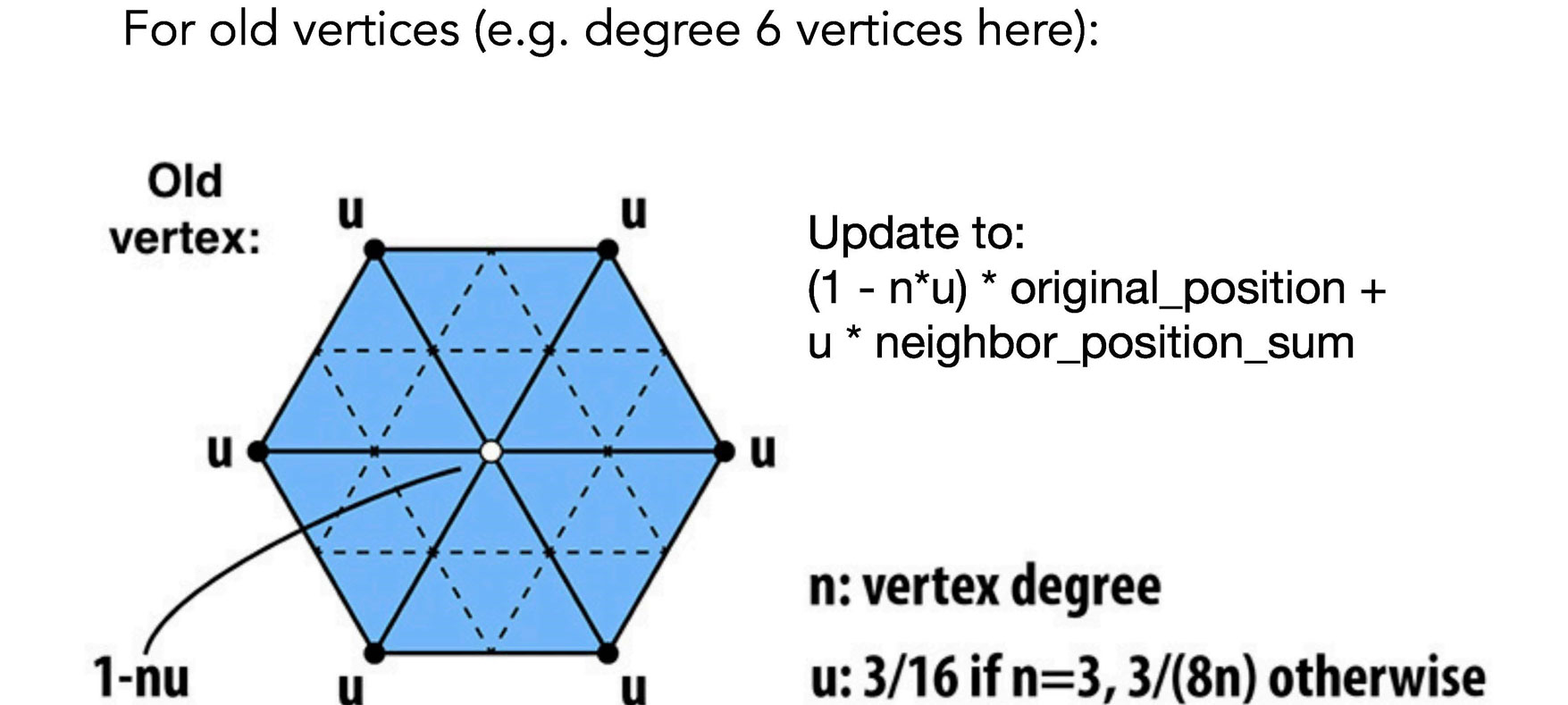 loop_subdivision3