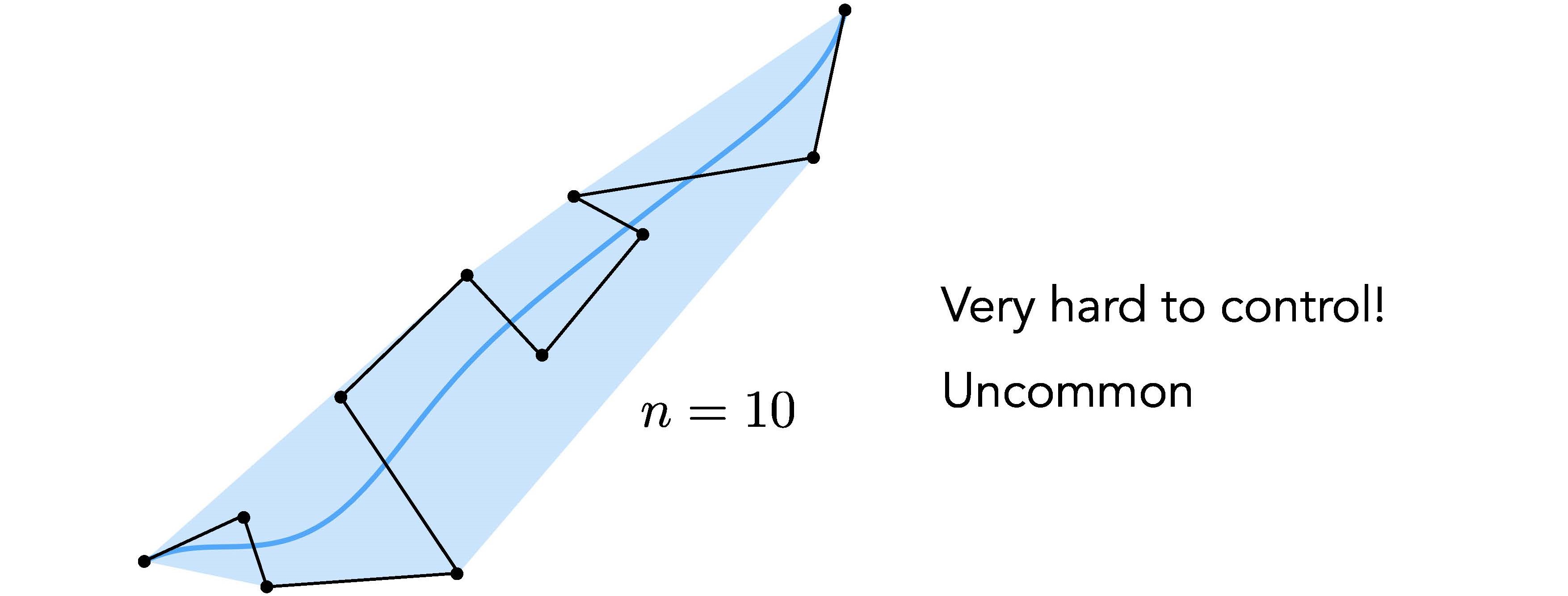 piecewise_bezier
