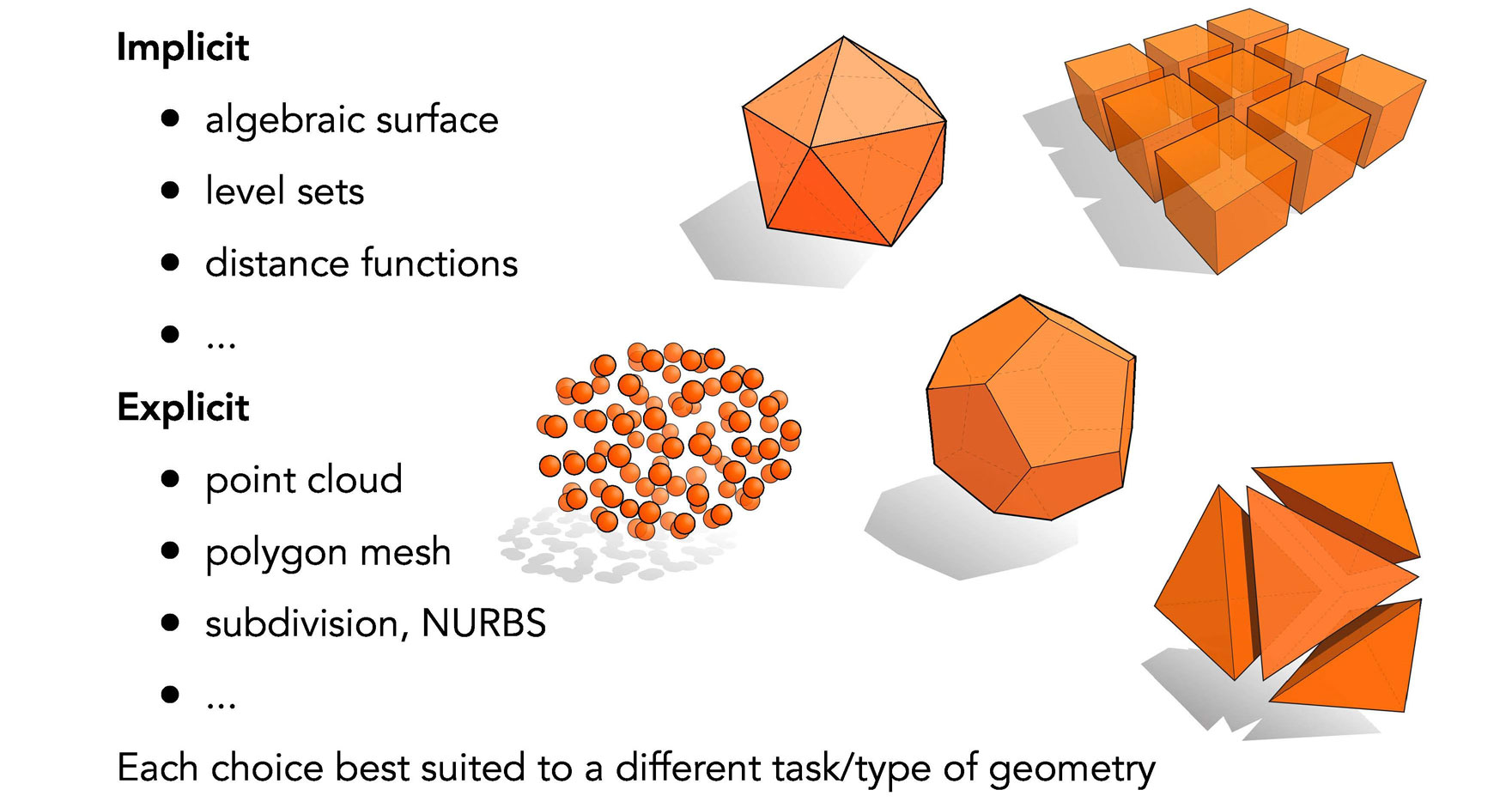 represent_geometry