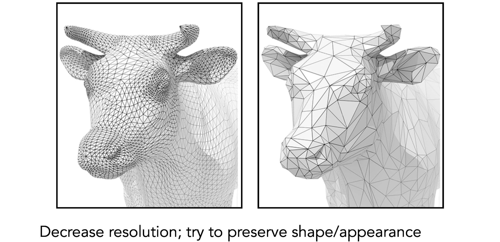 simplification
