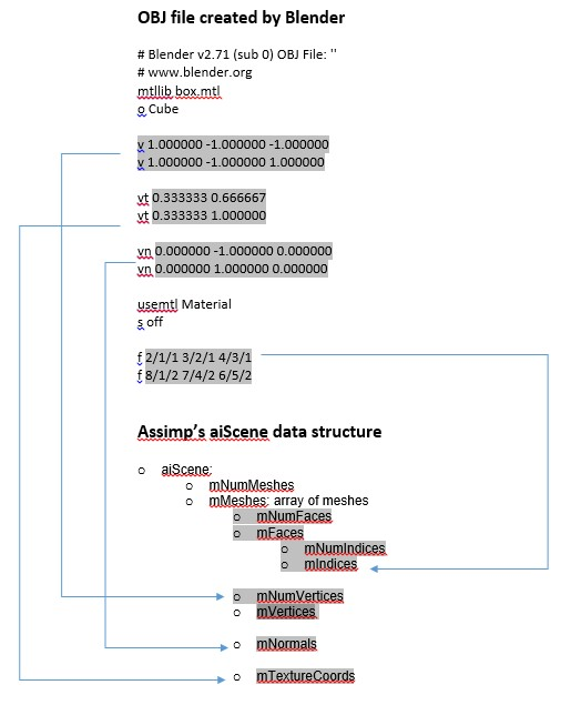 figure1