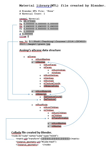figure2