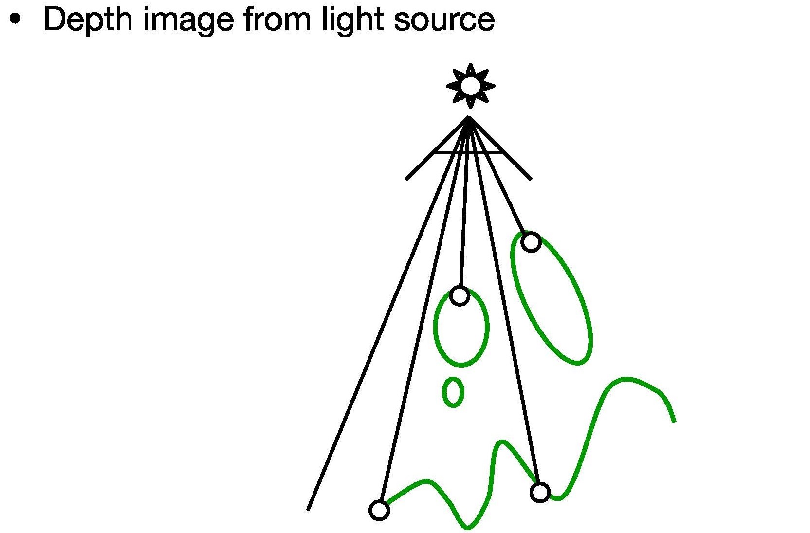 from_light