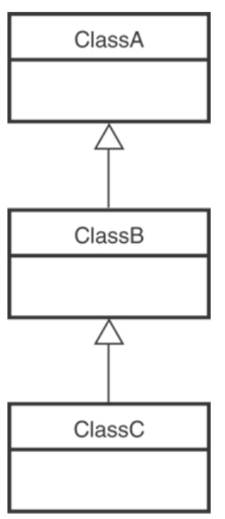 Class Hierarchy