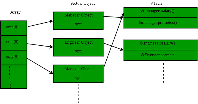 VirtualFunction.png