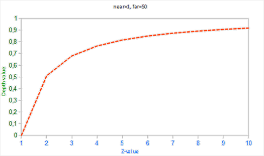 depth_non_linear_graph.png