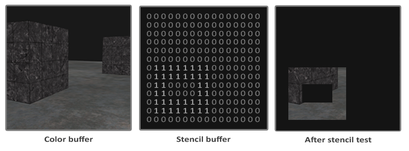 stencil_buffer.png