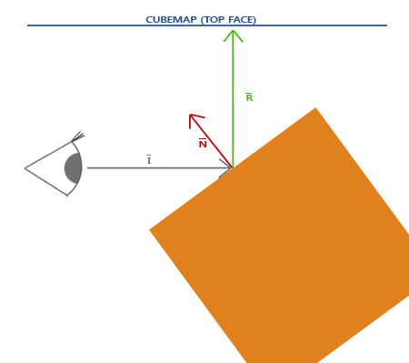 cubemaps_reflection_theory.png